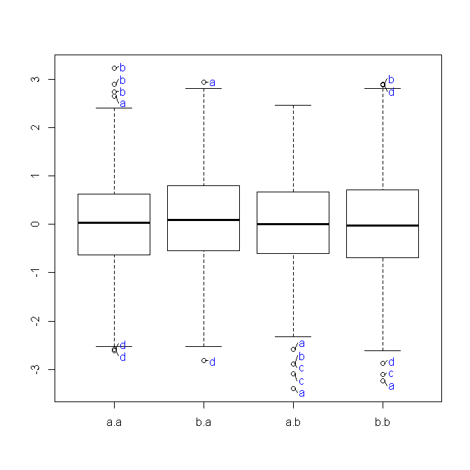 How To Label All The Outliers In A Boxplot R Statistics Blog
